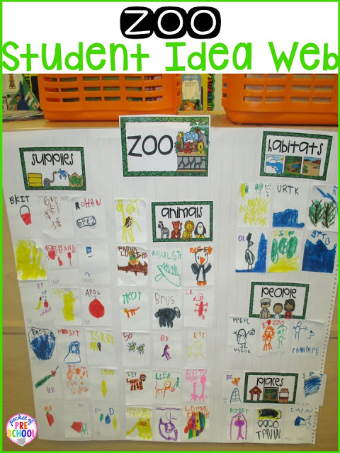 Zoo Dramatic Play! How to change the dramatic play center into a zoo and embed STEM and literacy into their play. Perfect for preschool, pre-k, and kindergarten.