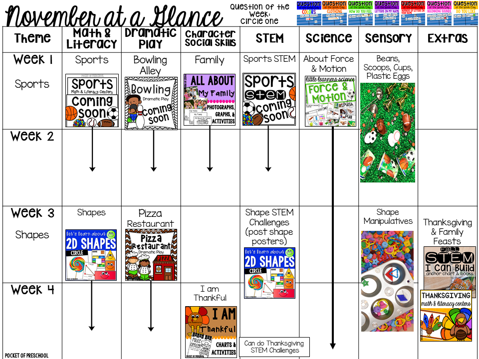 November plan! Curriculum Map (Preschool, Pre-K, and Kindergarten) for the whole year! Year plan, month plans, and week plans by theme. 