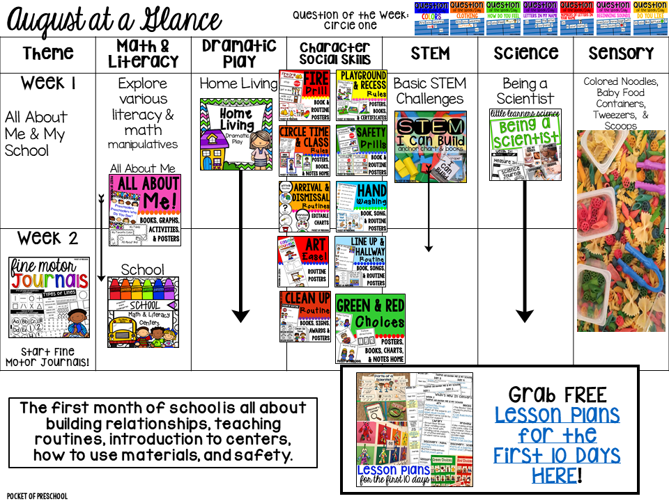 August plan! Curriculum Map (Preschool, Pre-K, and Kindergarten) for the whole year! Year plan, month plans, and week plans by theme. 