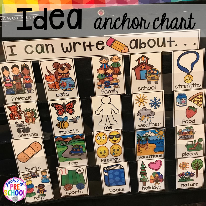 Writing idea anchor chart. How to implement journal time and journal time ideas for little learners (preschool, pre-k, kindergarten) #prechool #prek #kindergarten #journals: